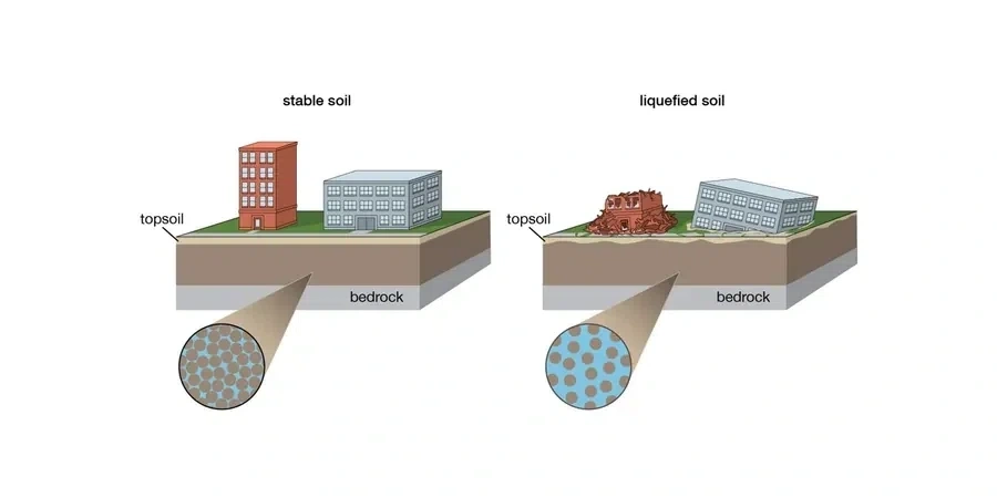 Soil Liquefaction Analysis in Langley: Seismic Risk and Ground Performance